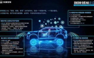 打算建立一个汽车论坛，如何选购虚拟主机