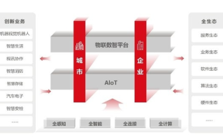 领秀互联，重塑商业生态，赋能企业数字化转型