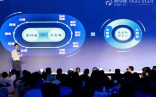 68互联网，重塑传统行业的数字新生态