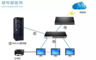 金博网络，搭建成功企业的网络桥梁，使用心得与案例分享