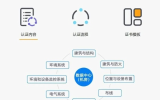 IDC主机屋评测，性能、稳定性和用户体验的全方位考察