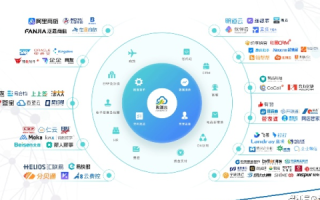 鑫星互联评测，连接未来，引领数字化转型的新篇章