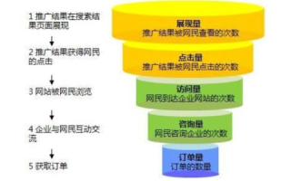 它是像广告说得那么好？易佳网络全方位深度分析