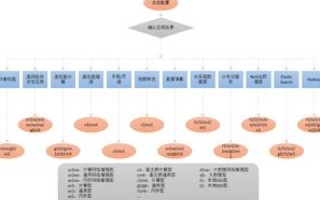 如何选择阿里云服务器，全面指南与策略