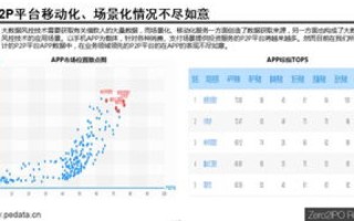 精准数据评测，爱萍助力决策智能化