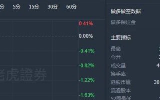 智通网络评测，打造高效网络，提升数字时代竞争优势