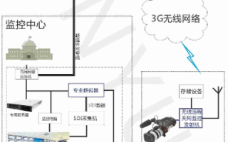 天网主机，揭秘监控与追踪技术的双刃剑