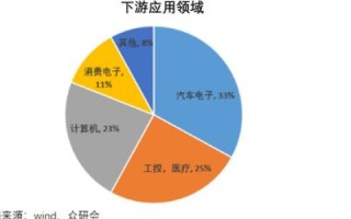 探索域名的价值，www.com的易记性与市场潜力