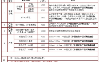 大家觉得哪个域名注册供应商好？