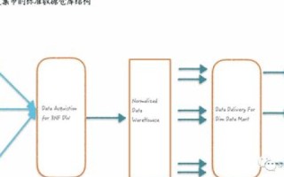 新站点数据，解锁数字化转型的钥匙