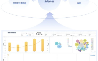 九八数据使用感受，高效便捷，信任度稳步上升