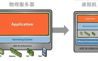怎么建立虚拟主机，从入门到精通的详细指南