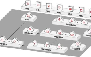 弹性云主机的组成与优势解析