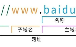 域名，互联网时代的数字名片与品牌标识