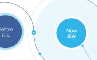 如何在一级域名下建立二级域名