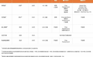 香港空间不备案被查到会不会罚钱？