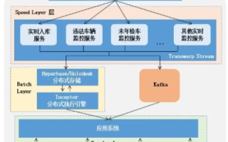 PCCV，探索智能交通视觉解决方案的前沿实践