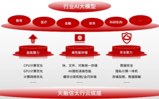 天行云互联，探索云时代的企业协作新模式