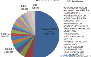 关于海外域名的探索与解析