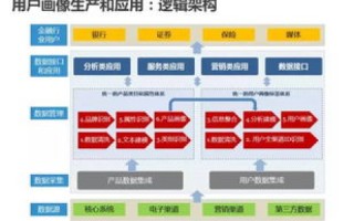 金盾数据的实际使用体验与用户反馈解析