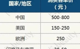 菲拉格慕中国域名估价，深度解析与市场预期