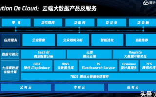 飞讯云评测，云时代下的高效数据处理利器