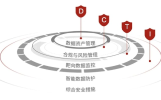 极御云安全，全方位守护您的数字世界安全