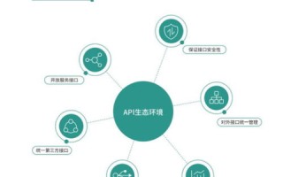 二四互联，打破数据孤岛，加速业务增长的实践者