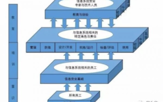 中国稳网如何构筑可靠的网络环境与安全保障体系