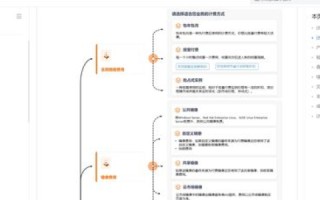 快快云，高效云服务的实力评测与用户体验分析