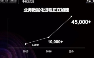 九五互联评测，全面透视数字化时代的服务升级与创新