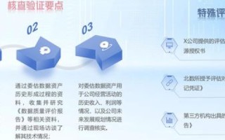 com域名价值评估，探索数字资产的无尽可能