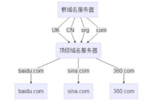 我国域名注册管理机构和域名根服务器运行机构解析