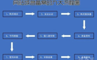域名备案信息修改全解析，流程、注意事项与常见问题解答