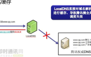 CN域名是如何解析到本地的，深度解析域名解析机制