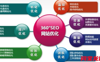 神州宏网，稳定运营，展望未来