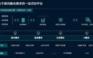点亮数据官网，打造全新数据可视化平台，赋能企业智慧决策与精准运营
