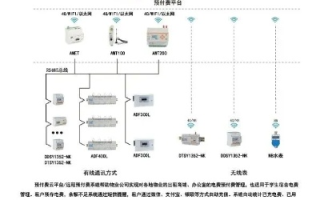 安科瑞网络官网，携手共创智能物联网新纪元