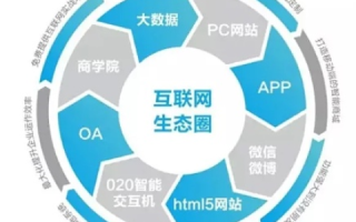 腾搜科技引领智能新未来，重塑传统行业生态圈