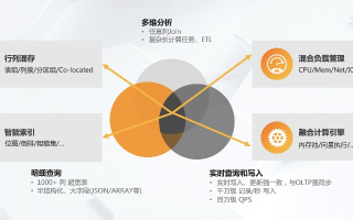 威博数据，打造精准决策，助力企业智慧提升