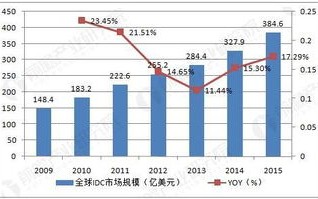 95IDC，稳定性分析与行业前景探析