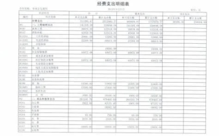 网站建设的隐藏费用，解析域名、备案与额外支出