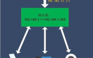 IP地址与域名的唯一性，互联网寻址的基石