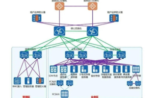 海腾数据中心稳定性分析，技术框架、运维管理及客户反馈