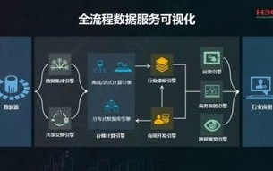 灰灰互联，探索链接未来大数据的智能模式