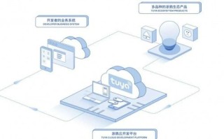联速网络，构建高效、安全、智能的未来互联网生态