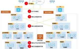 深度解析，粉云网络评测—大数据时代的网络服务质量评测领袖