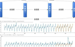 探讨好运数据的稳定性与实际应用