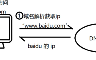 用Hosts文件设置禁止访问IP没有域名的网站