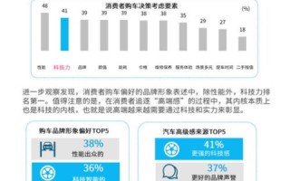 晨风数据，洞察商业趋势，驱动决策智慧